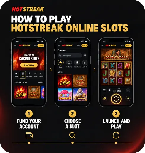 HotStreak How to Play Slots Guide